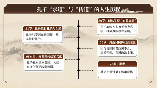 棕色中国风孔子诞辰文化讲座PPT