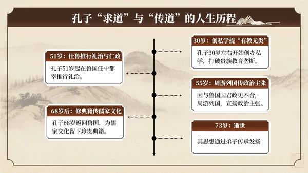 棕色中国风孔子诞辰文化讲座PPT