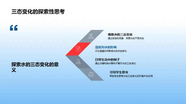 探索水的三态变化