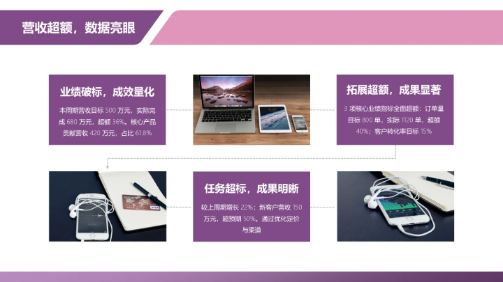 商务风含图片PPT流程