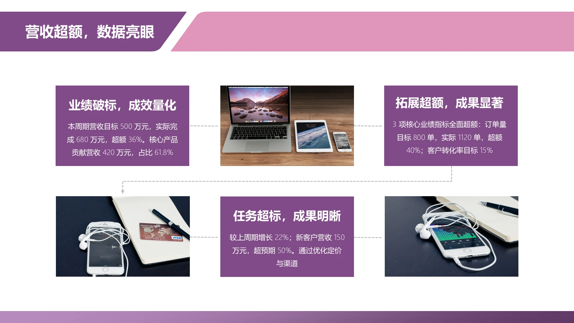 商务风含图片PPT流程