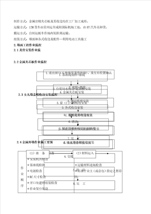 外墙岩棉夹芯板施工方案共25页