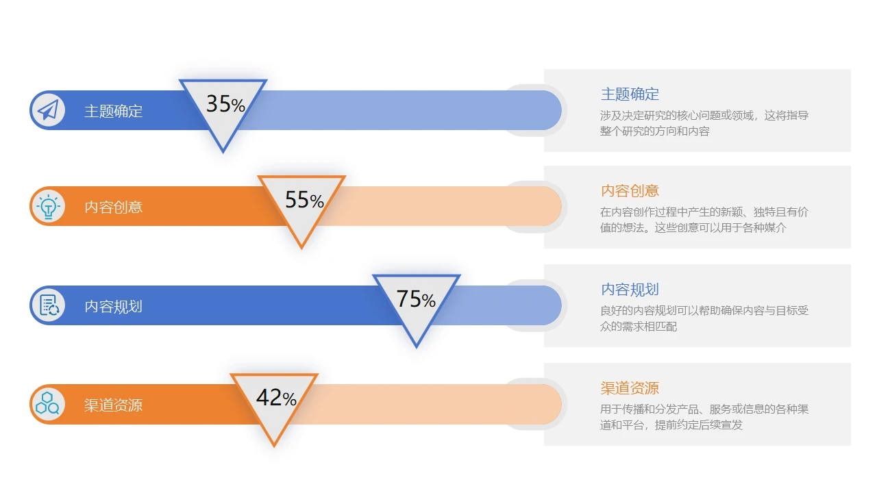 单页四项并列进度条带图标百分比数据展示可编辑内容运营分析PPT模板