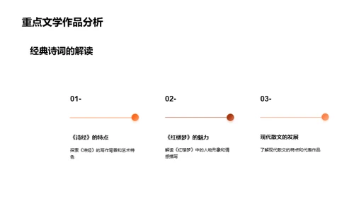 提升语文学习策略