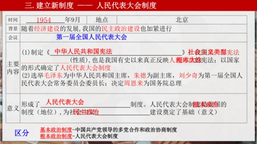 第二单元 社会主义制度的建立与社会主义的探索 复习