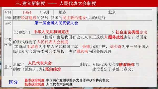 第二单元 社会主义制度的建立与社会主义的探索 复习