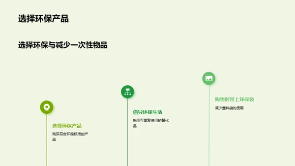 绿色生活，从我做起