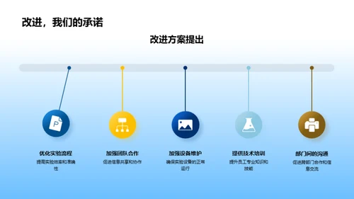 化学部门年绩亮点