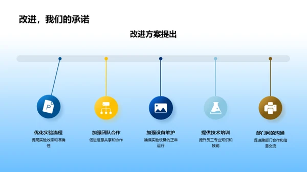 化学部门年绩亮点