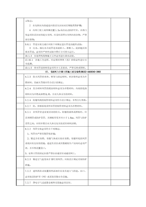 通风与空调工程强条检查表