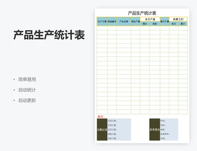 产品生产统计表