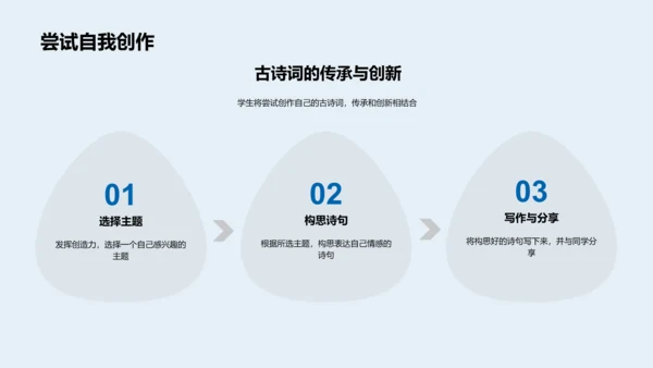 诗词教学深度解析