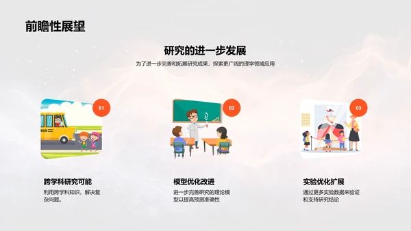 理学毕业设计答辩指南