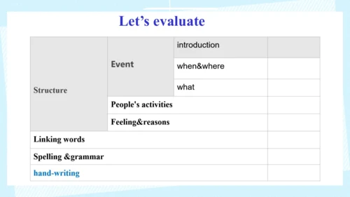 Unit 5 Section B 3a-3c Writing 课件（人教八下Unit5 What w