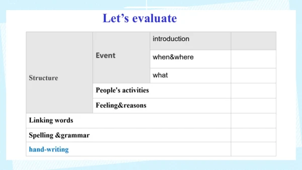 Unit 5 Section B 3a-3c Writing 课件（人教八下Unit5 What w