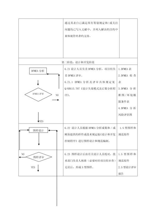 公司企业重点标准产品质量先期专题策划程序.docx