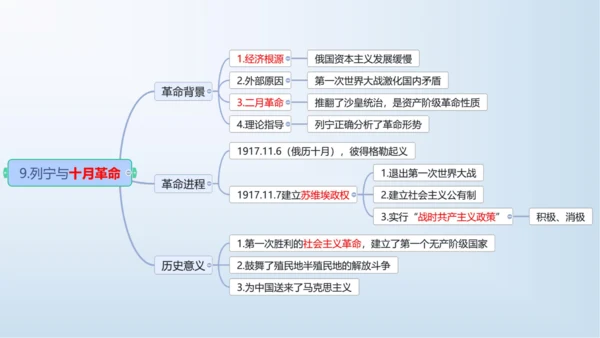 第三单元 第一次世界大战和战后初期的世界   单元复习课件