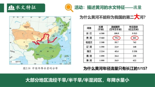 2.3中国的河流（第3课时课件33张）-人教版八年级地理上册
