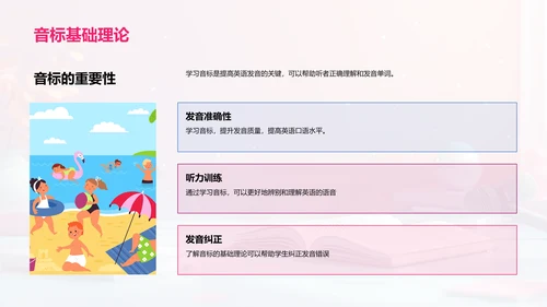 英语口语实战报告PPT模板