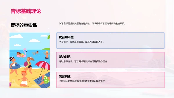 英语口语实战报告PPT模板