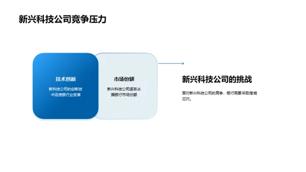 银行未来剖析