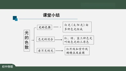 4.5 光的色散 课件（共26张PPT）