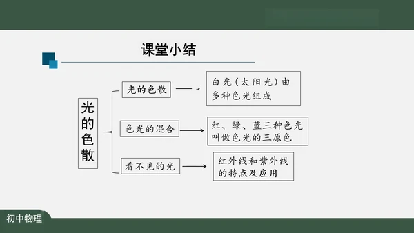 4.5 光的色散 课件（共26张PPT）