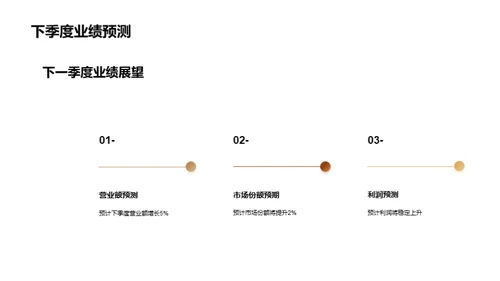 家居业绩变迁探析