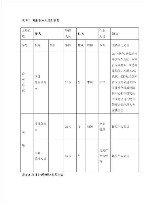 某世纪城物业管理投标书