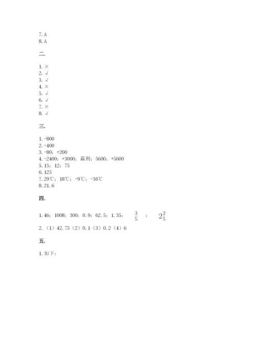 北师大版六年级数学下学期期末测试题附参考答案【轻巧夺冠】.docx