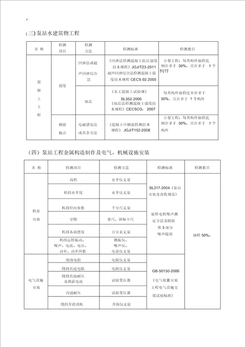 水利项目工程检测与抽检方案计划