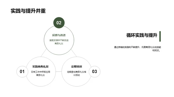 商务礼仪助力销售