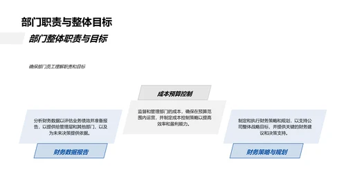 年终财务总结报告PPT模板