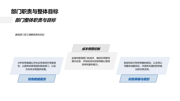 年终财务总结报告PPT模板