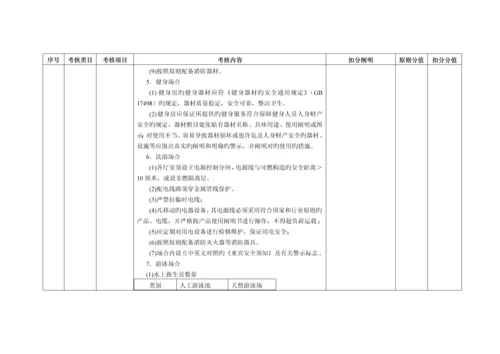 安全生产重点标准化连锁酒店评审汇报材料.docx