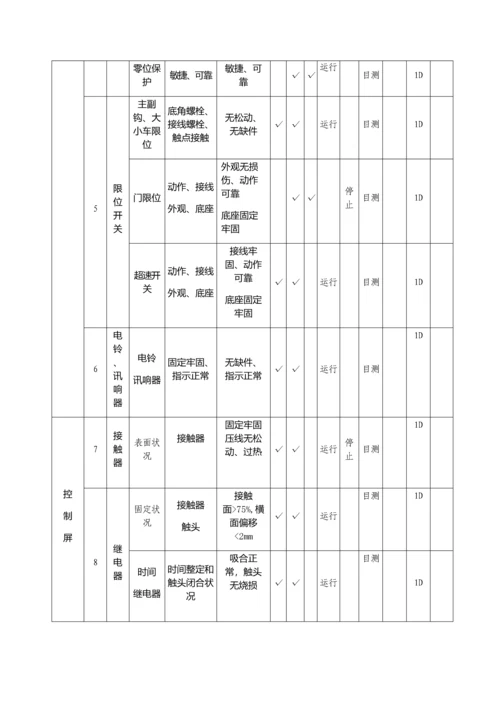 特种设备行车点检管理规定.docx