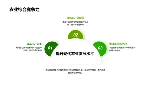 科技兴农：未来展望