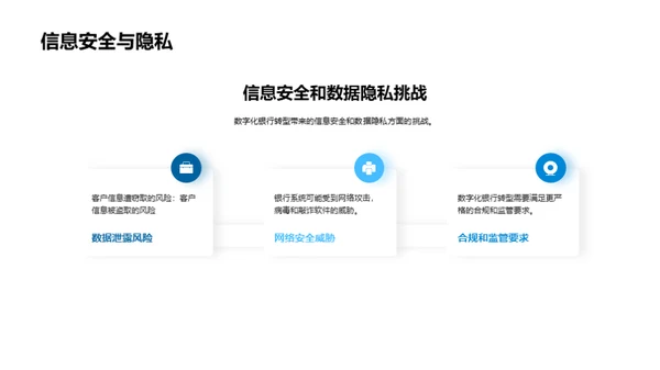 数字化银行转型