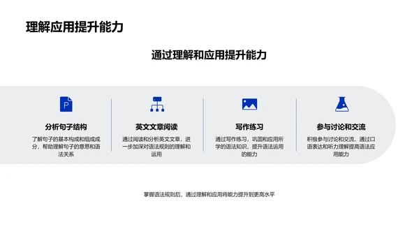 英语语法学习攻略PPT模板