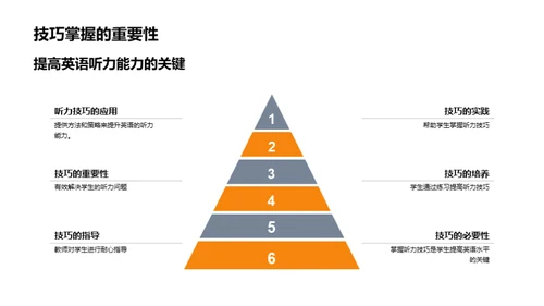 英语听力教与学