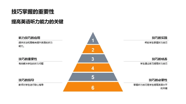 英语听力教与学