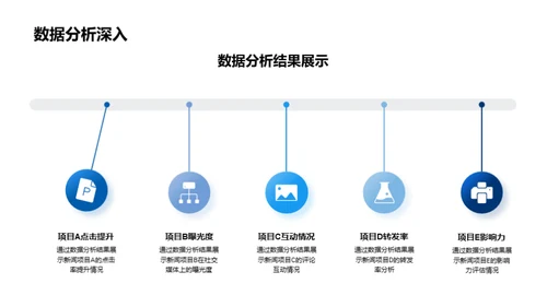 新闻回顾与改善策略