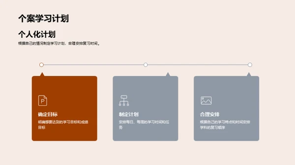 初三全科备考攻略