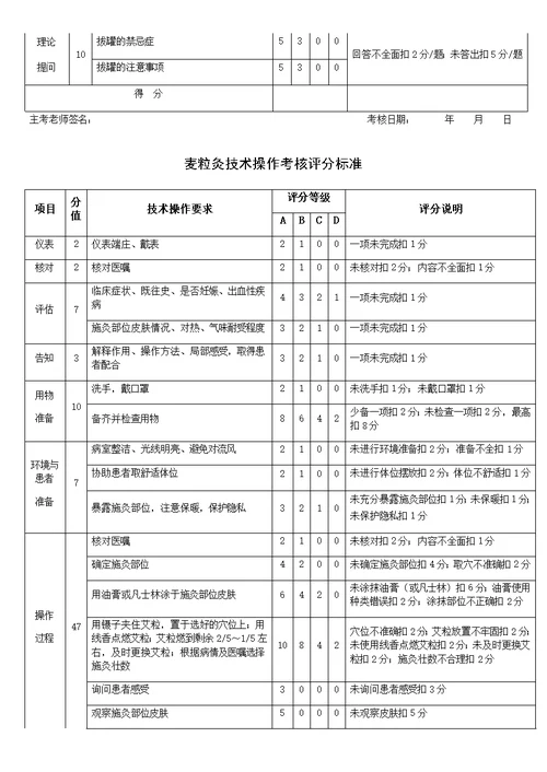 中医局18项中医技术操作评分标准(共31页)