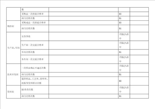 考核指标统计表