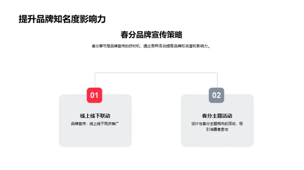 春分季度品牌战略