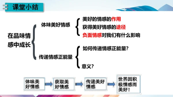 5.2 在品味情感中成长  课件（26张ppt +内嵌视频 ）