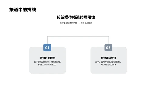 清明节报道新媒体化PPT模板