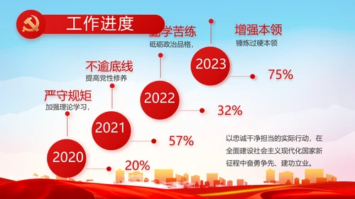 党建党支部工作总结汇报计划PPT党课