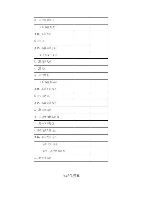 新版医院会计报表格式